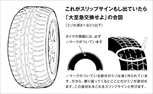 これがスリップサイン もし出ていたら｢大至急交換せよ｣の合図